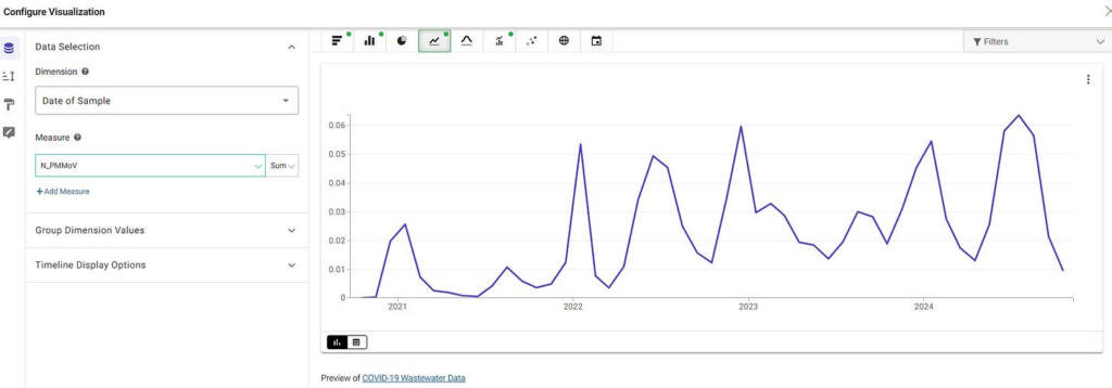 Santa Clara County’s wastewater shows the COVID vaccine increased infections