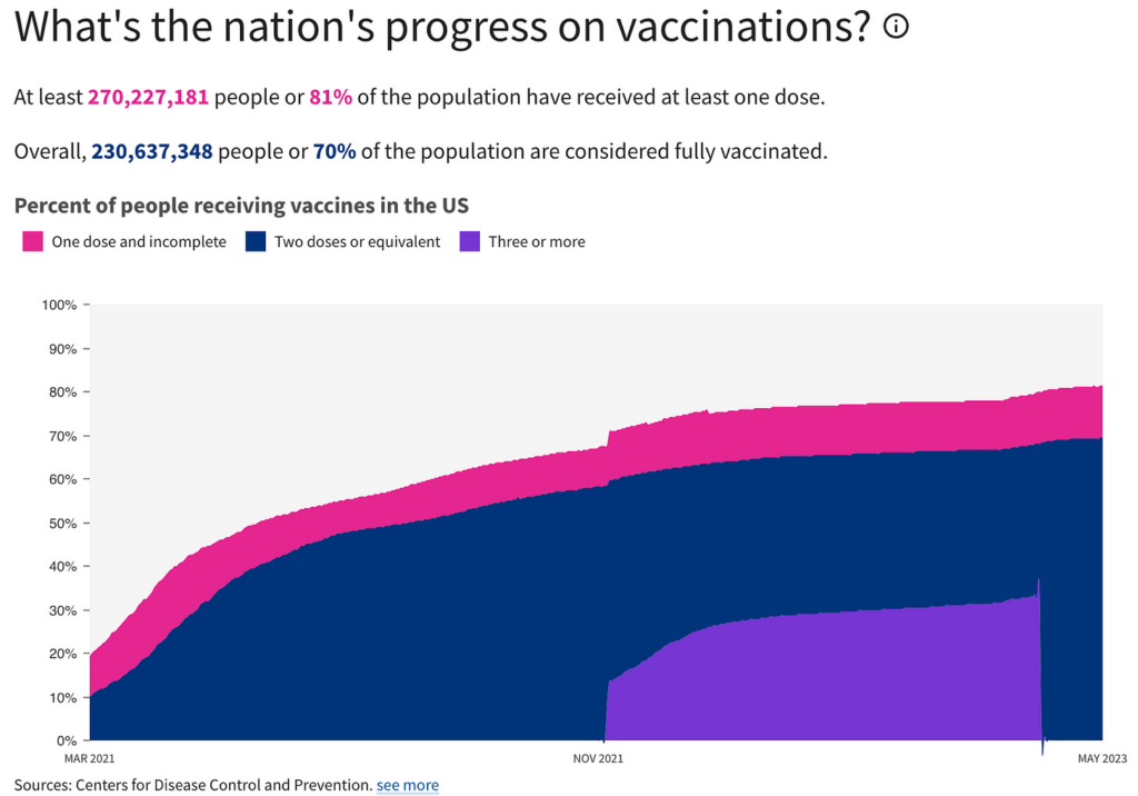 BREAKING: Insurance Data Reveals U.S. Mortality Crisis Persists—Mass COVID-19 “Vaccination” Likely to Blame