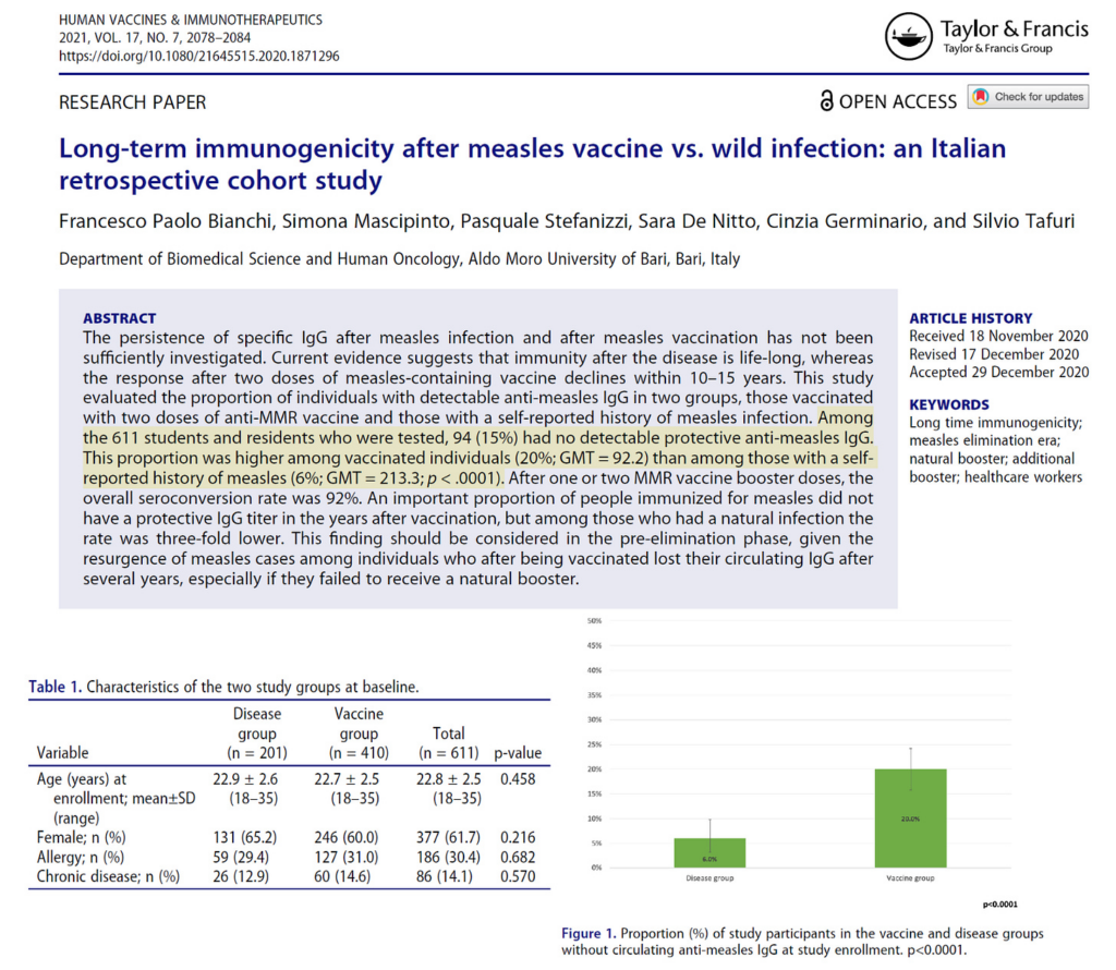 Measles Natural Immunity Superior to Vaccination