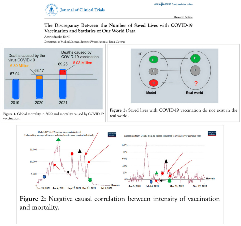 NEW STUDY – COVID-19 Vaccine “Millions of Lives Saved” Claim Debunked by Real-World Data