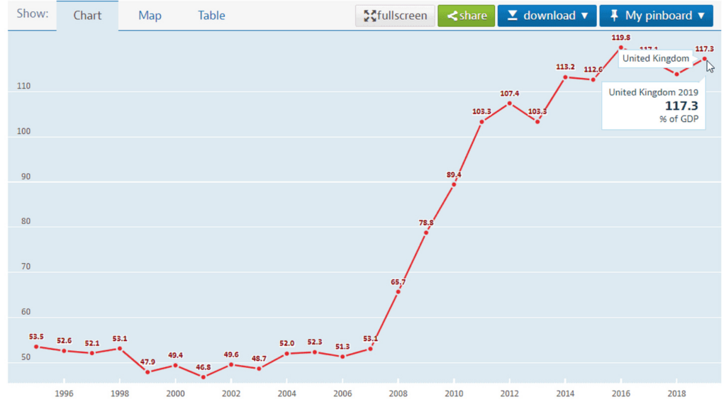 Europe Wants War So It Can Sell Bonds