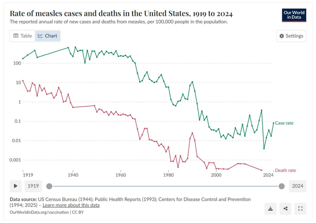 Has Measles Changed?