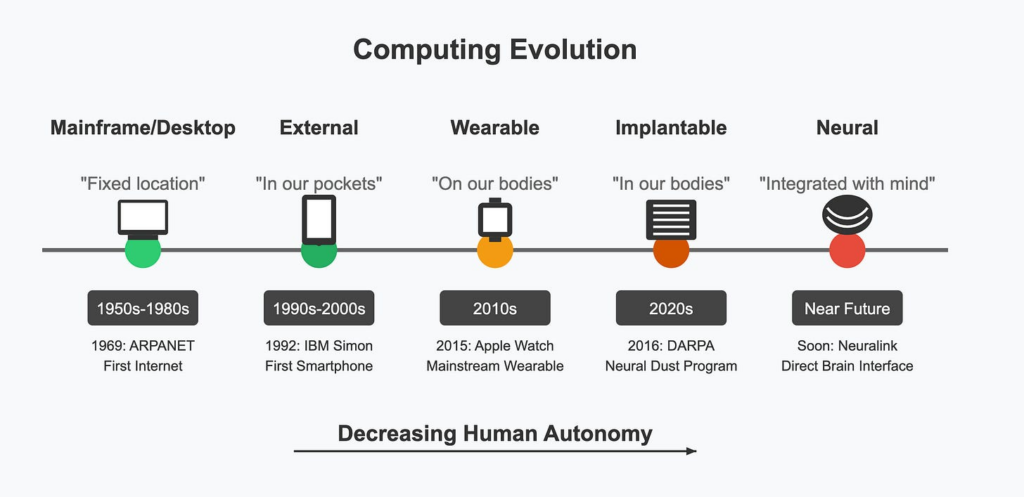 “Node Without Consent: The Battle Against 6G and the Internet of Bodies”