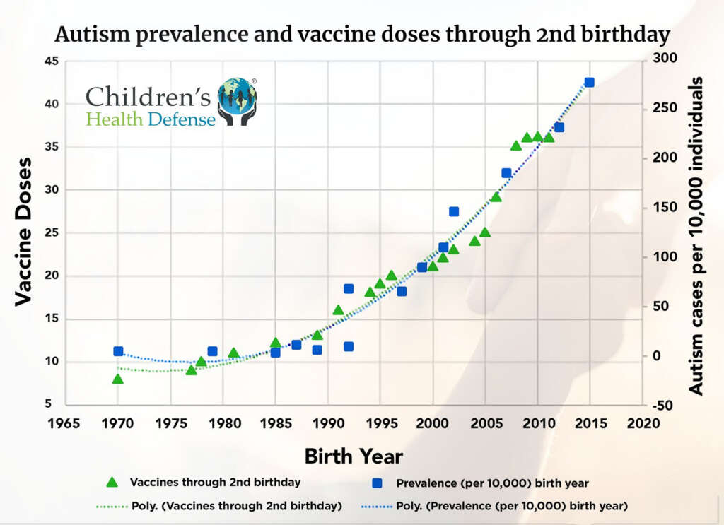 Modifiable Risk Factors Coming into View for Autism