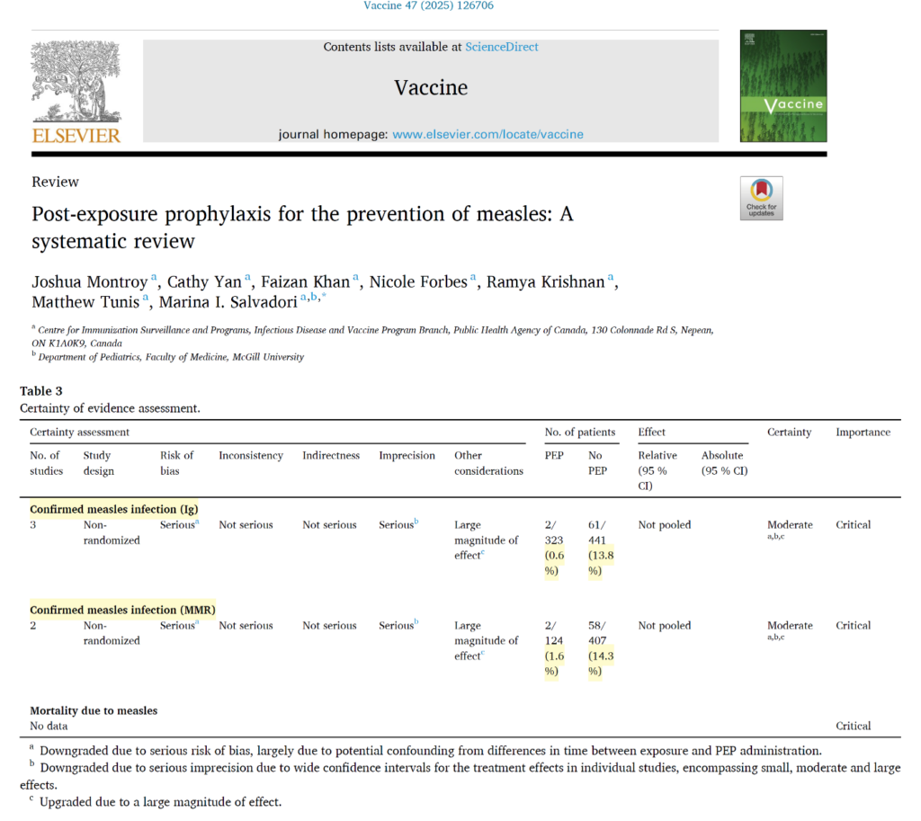 Exposed to Measles? Prevention with Immunoglobulins or MMR Possible