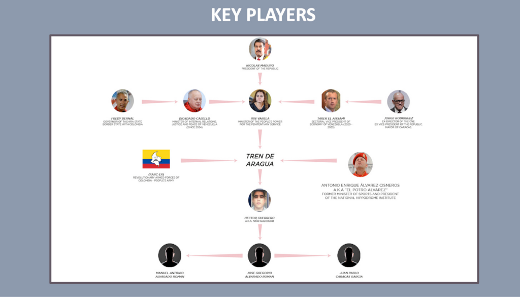 Did Venezuela Invade America In Secret?