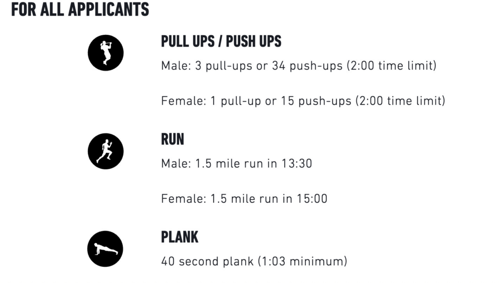 Reviewing Marine Corps Fitness Standards
