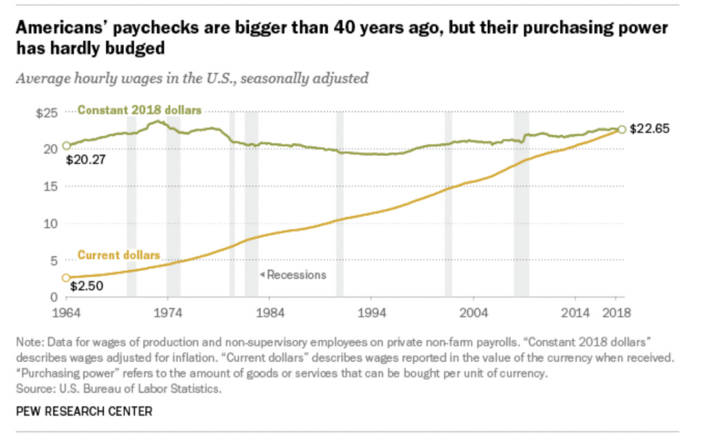 U.S. Economic Model Wasn’t Sustainable