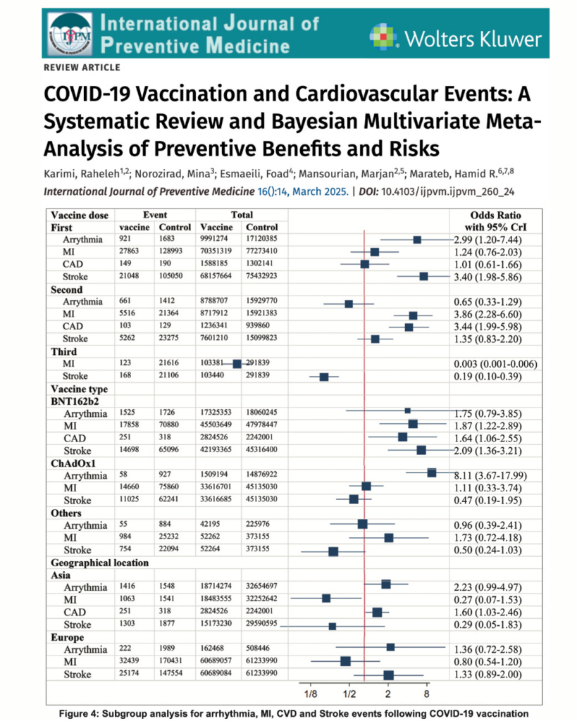 BREAKING: 85-Million-Person Study Finds Increased Risks of Stroke, Heart Attack, Coronary Artery Disease, and Arrhythmia Following COVID-19 Vaccination