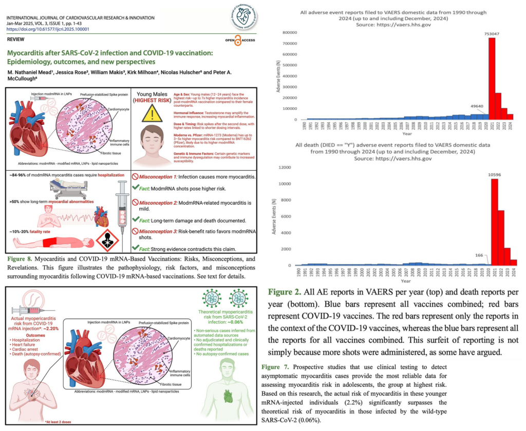 BREAKING: Landmark Study Proves COVID-19 Vaccine Myocarditis Is More Common and More Severe Than SARS-CoV-2 Infection Myocarditis