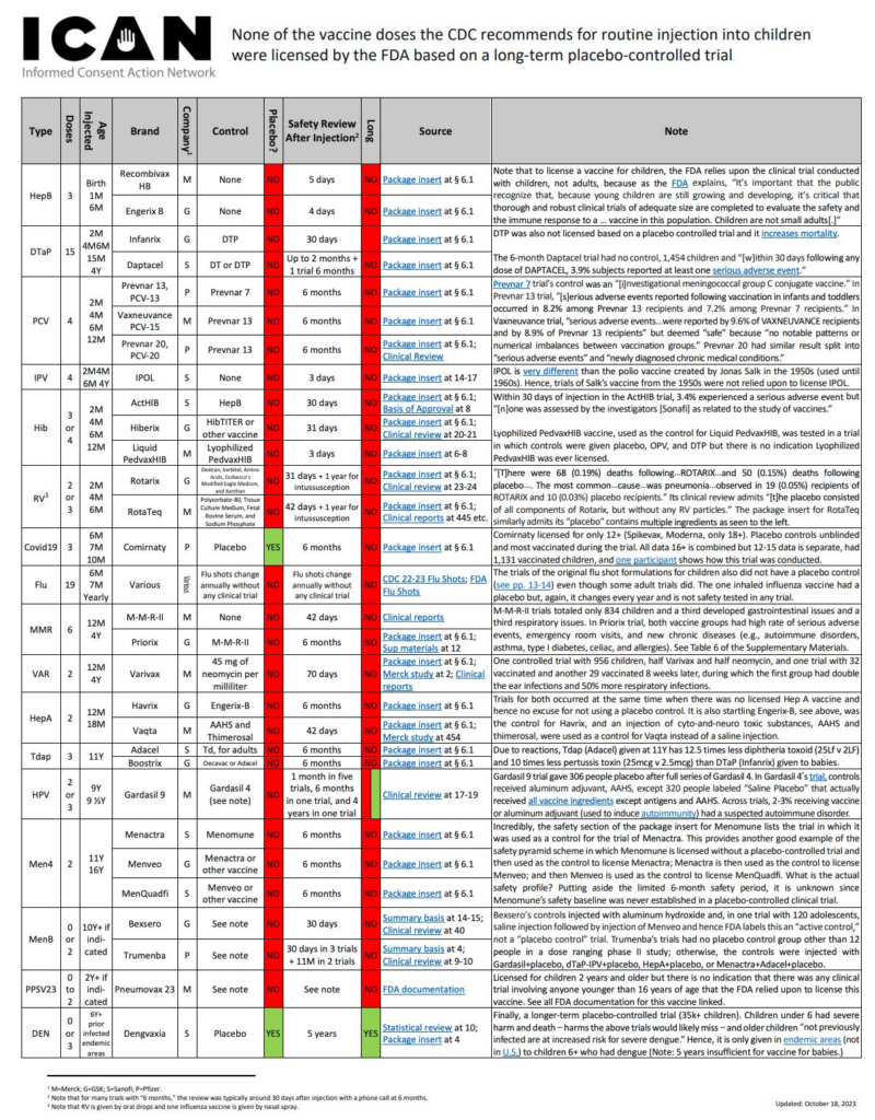 BREAKING — RFK Jr. to Require Placebo-Controlled Trials for New Vaccines as FDA Admits “Void of Data” on COVID Boosters