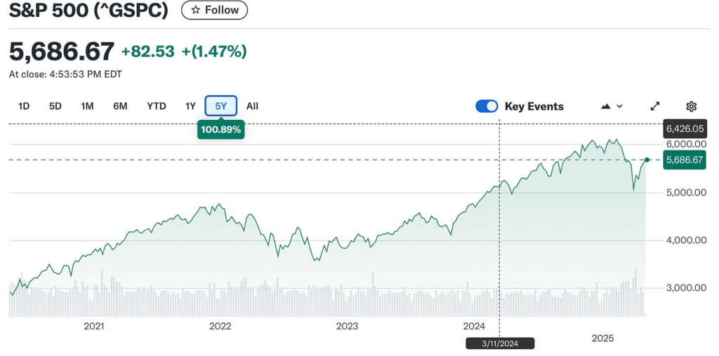 Will Stock Watchers Recover from Trauma?