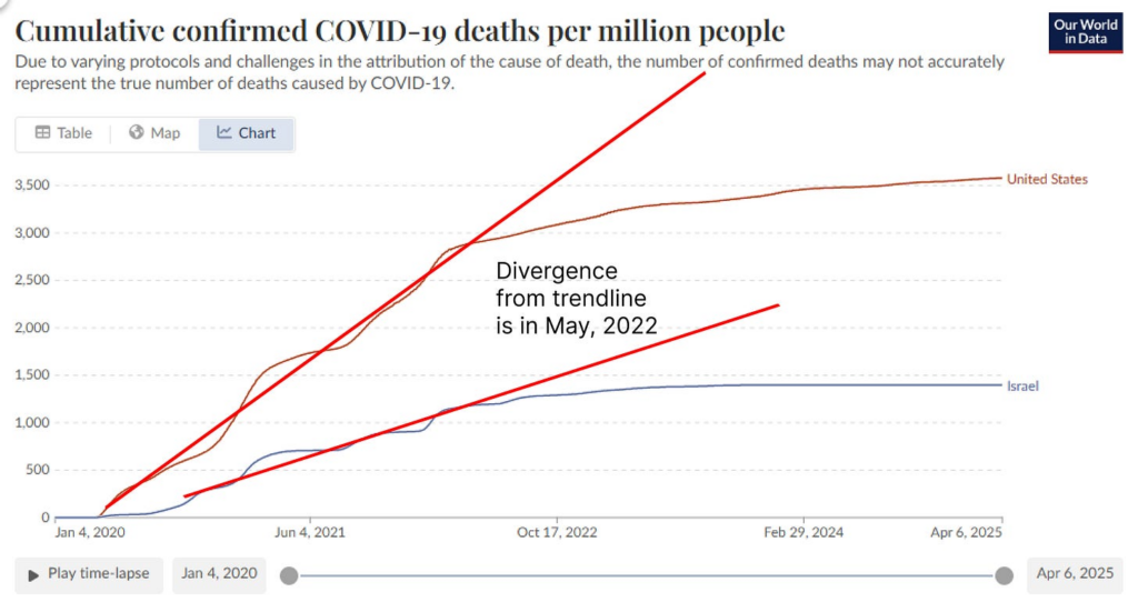 Why we should stop the shots
