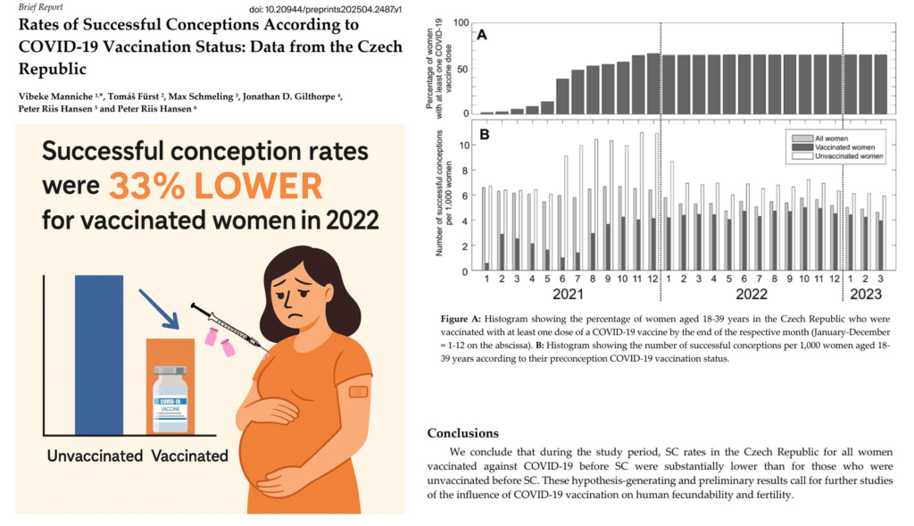 NEW STUDY — Mass mRNA Injection Campaigns Likely Fueling the Global Fertility Collapse
