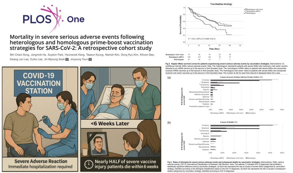 NEW STUDY: Nearly HALF of Patients with Serious COVID-19 Vaccine Injuries Die Within 6 Weeks
