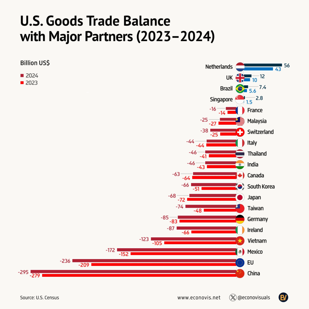 May 10 – Trade War Makes No Sense