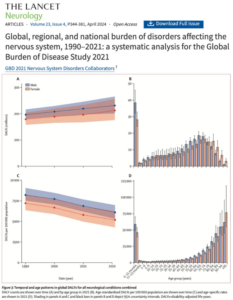 Lion’s Mane Mushroom May Help Reverse Neurodegenerative Disease and Iatrogenic Brain Damage