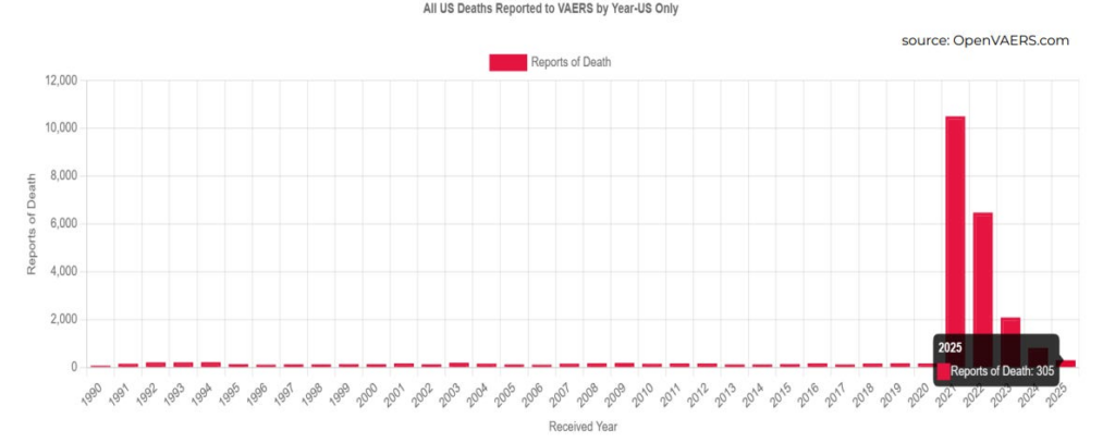 Trump, RFK, Makary Share Accountability for COVID-19 Vaccines Left on Market