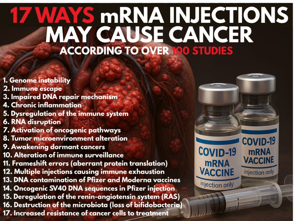 17 Ways mRNA Shots May Cause Cancer, According to Over 100 Studies