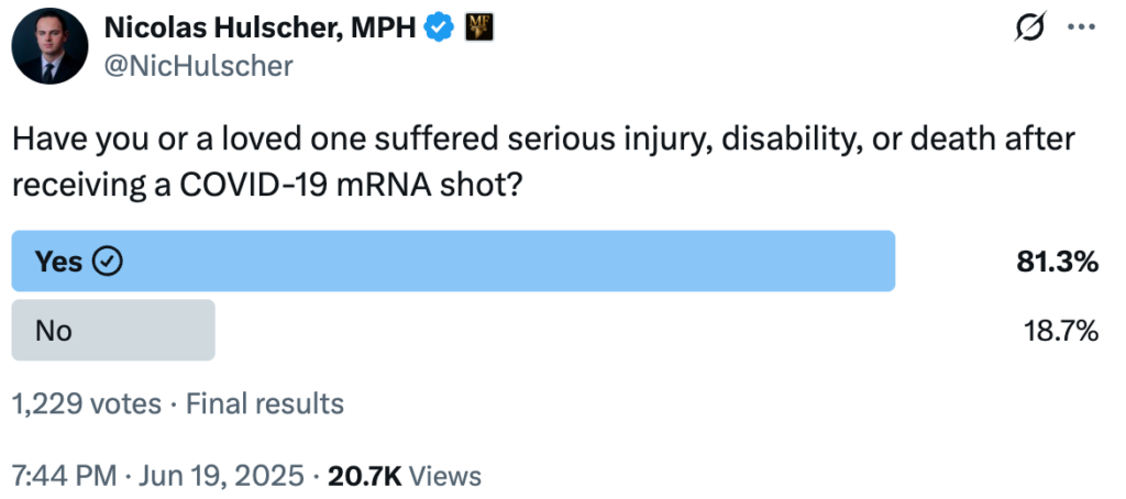 Public Reports Widespread mRNA Carnage, Mass Injury and Death in New X Polls