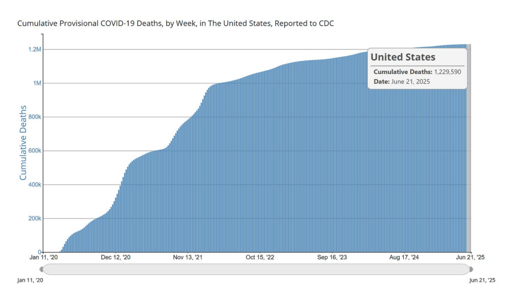 Vaccine Deaths Far Outnumber SARS-CoV-2 Infection Fatalities