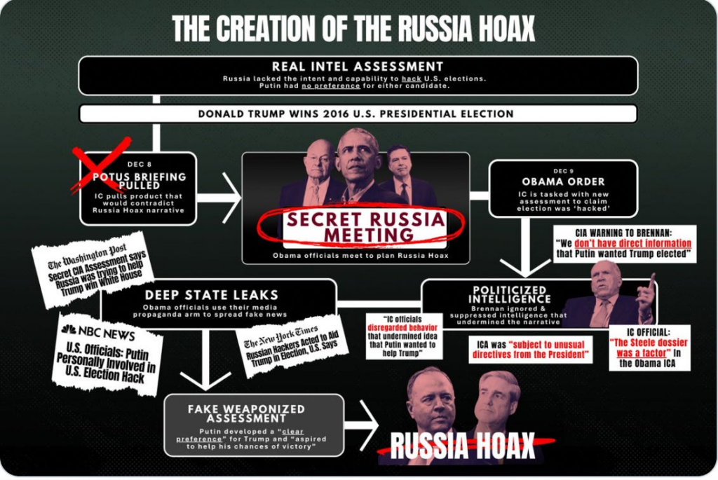 DNI Gabbard Refers Obama For Criminal Charges