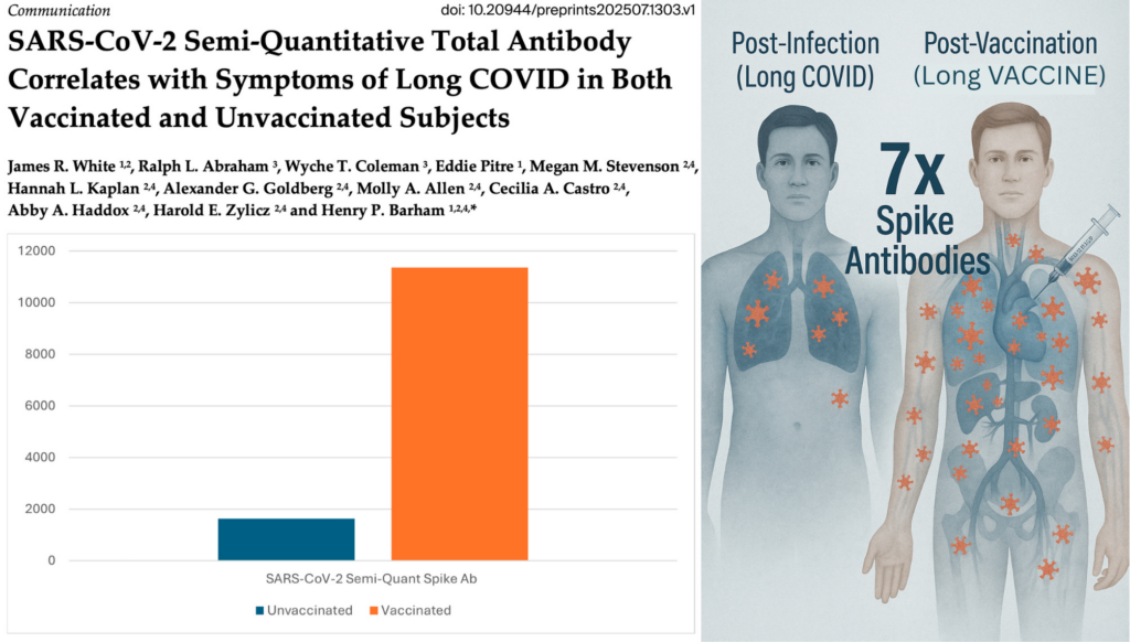 NEW STUDY: Long-Vaccine Patients Have 7X Higher Spike Burden Than Long-COVID Patients