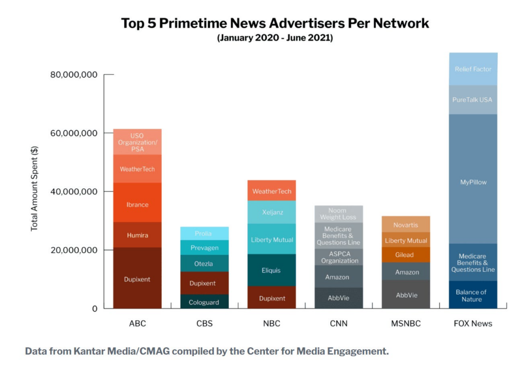 Why Television Drug Commercials Must Stop