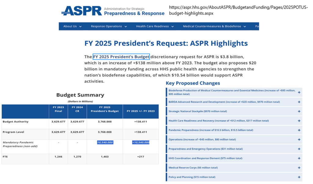 Biodefense Industry Grows Even Bigger Under New Budget