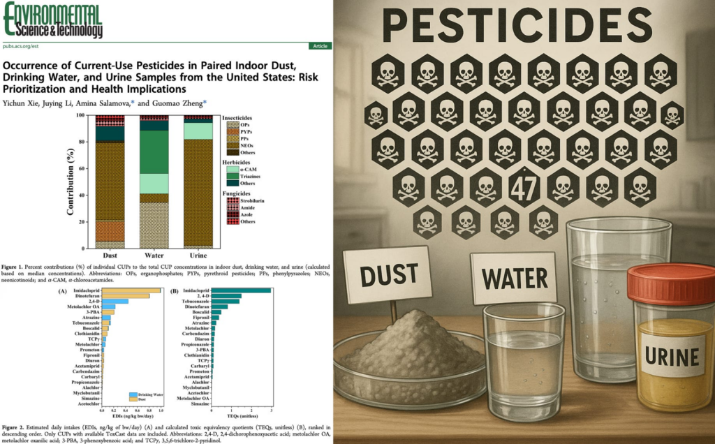 47 Pesticides Found in U.S. Homes, Water, and People — As Congress Moves to Shield Manufacturers