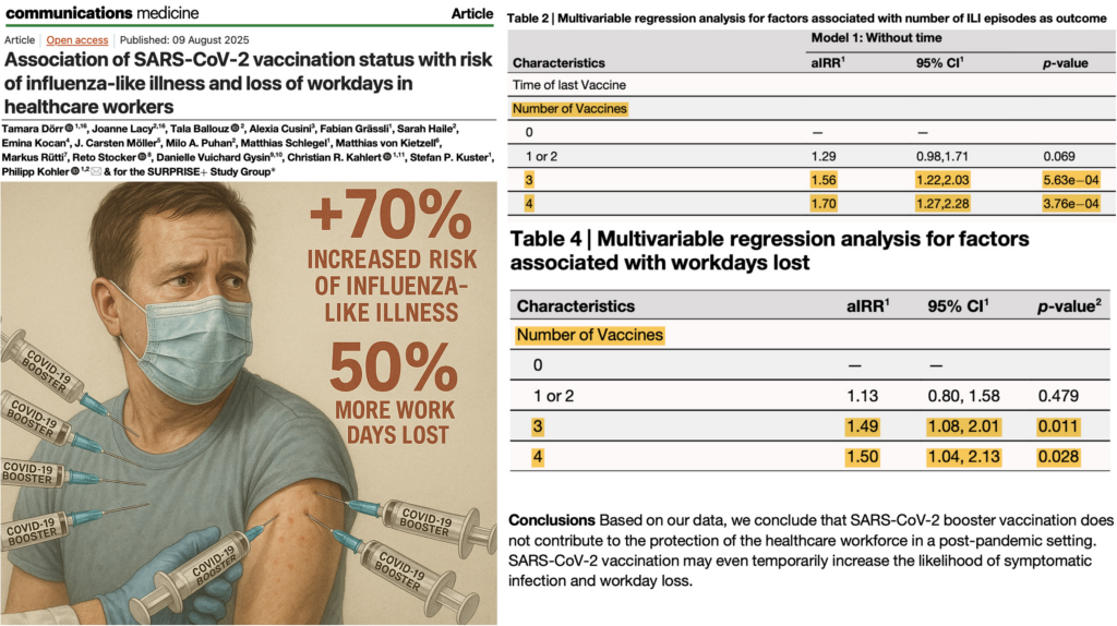 BREAKING: Eighth Study Confirms mRNA Shots Increase Infection Risk