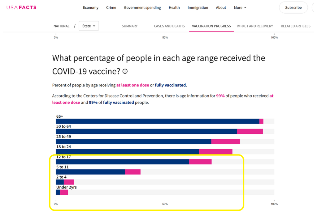 One COVID-19 Vaccine Death in a Child Outweighs All Putative Benefits