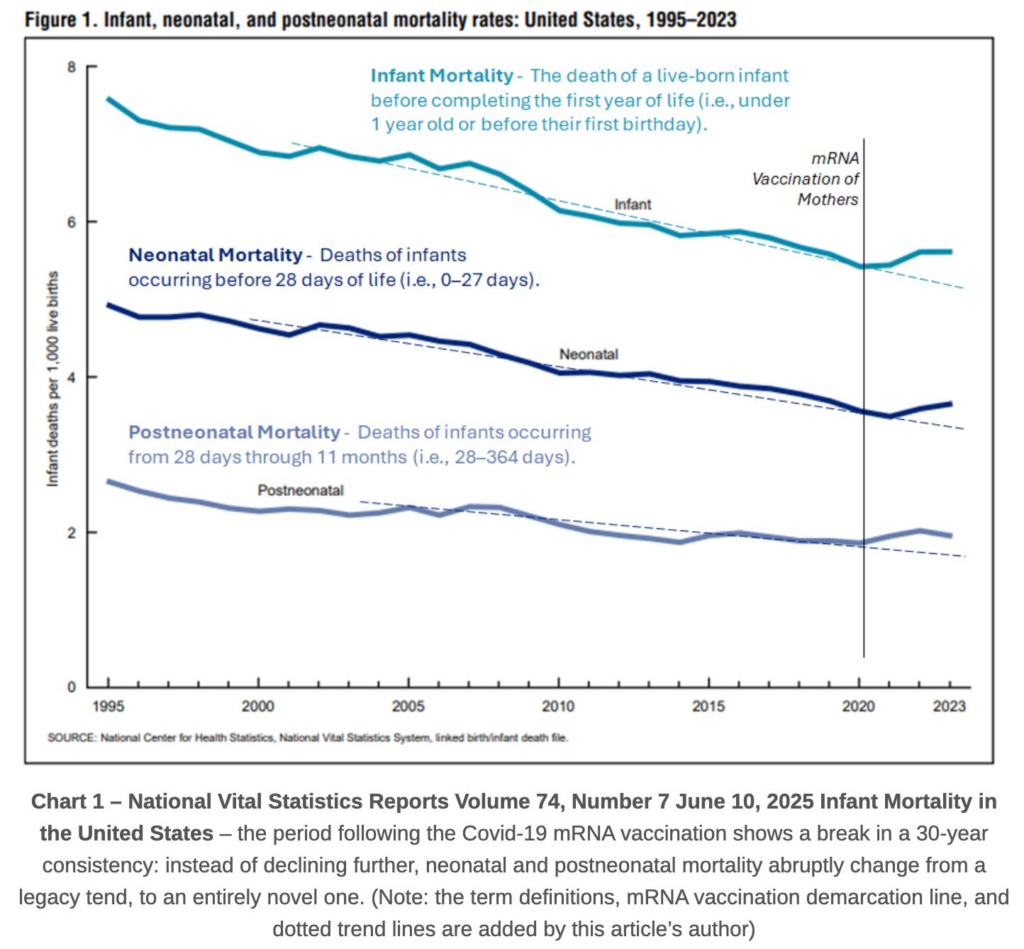 BREAKING: CDC Child Death Records Indicate Severe Transgenerational Harm of Mass mRNA Vaccination