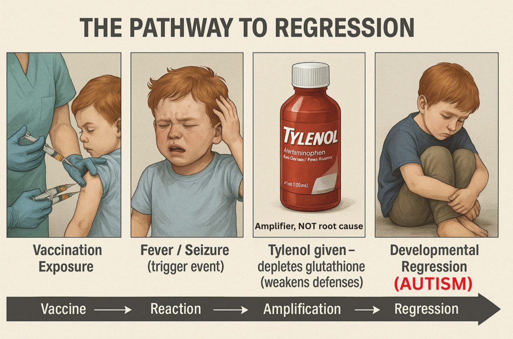 BREAKING: White House Announces Tylenol–Autism Link, Opens Door to Vaccines