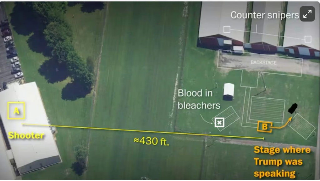 Charlie Kirk: Another Unsecured Rooftop