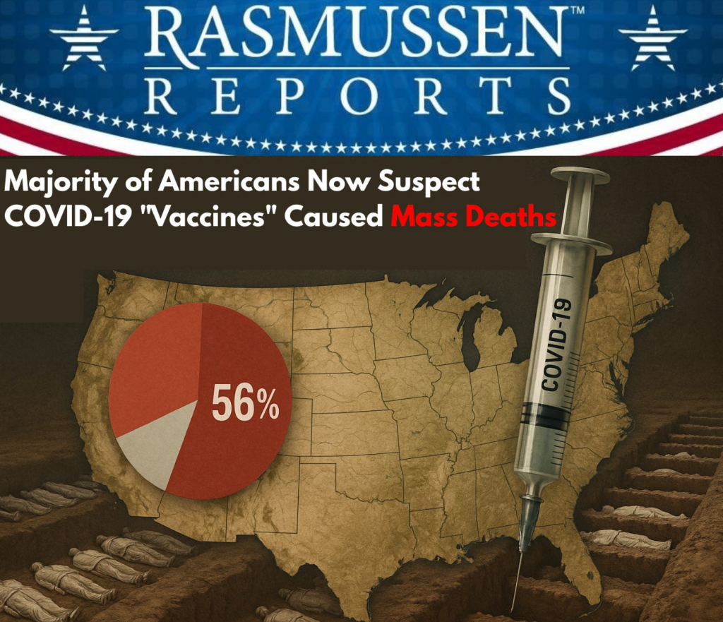 Majority of Americans Now Suspect COVID-19 “Vaccines” Caused Mass Deaths