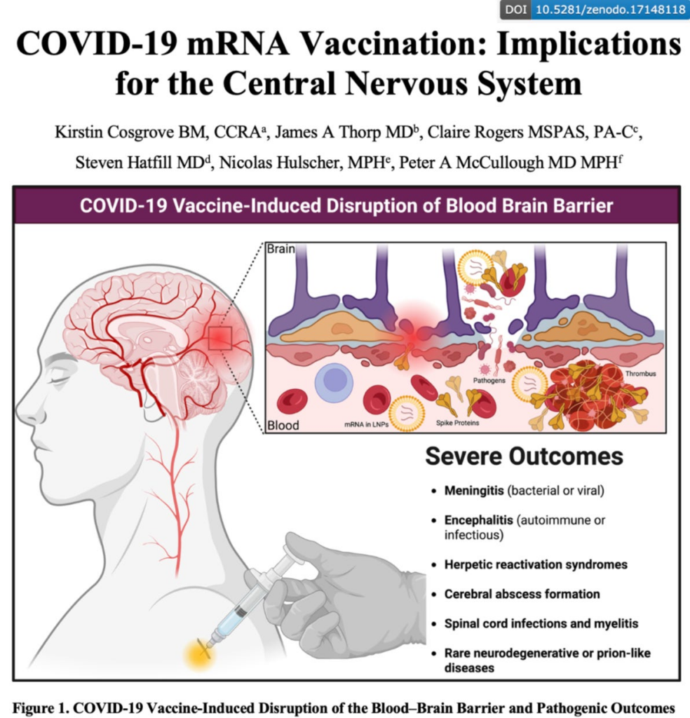 BREAKING STUDY: COVID-19 “Vaccines” Linked to 63 Serious Central Nervous System Adverse Events