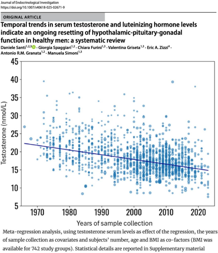 7 Testosterone Boosters That Actually Work — Backed by Human Trials