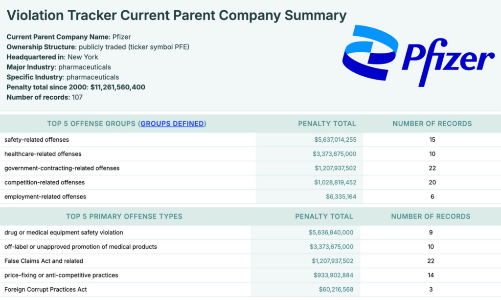 The MAHA Betrayal: Pfizer Rewarded, America Backstabbed