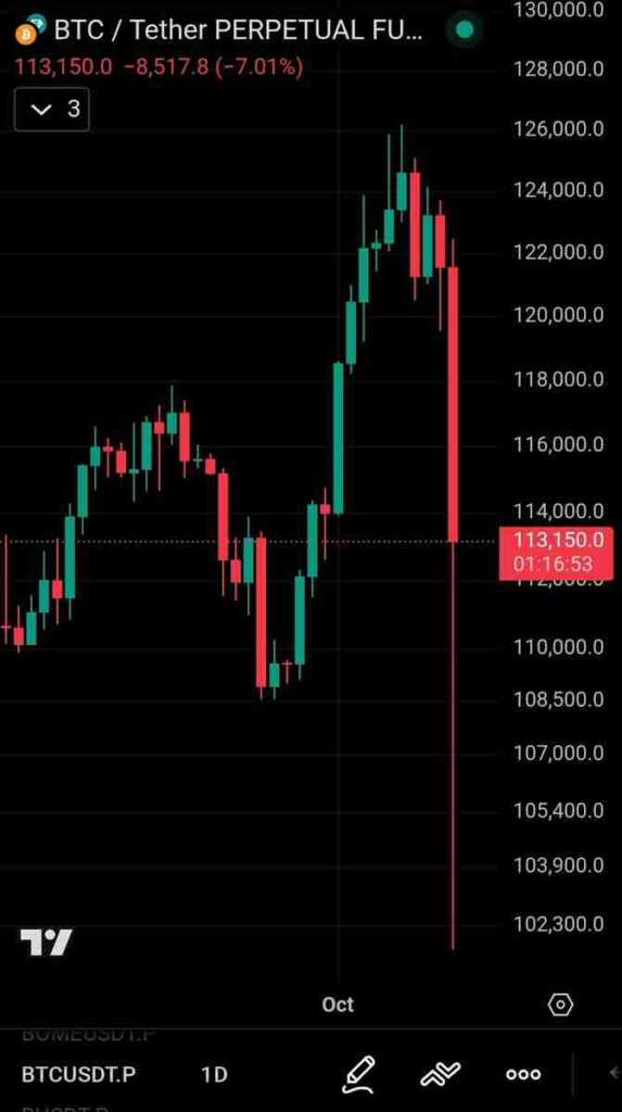 Bitcoin’s Most Violent Day: What Triggered the $20K Swing | Brian Rose