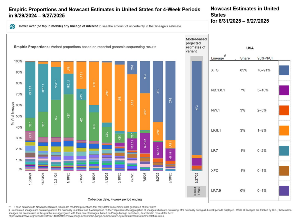Stratus (XFG) Sweeps In, Nimbus Fades, Leaving COVID-19 Boosters Unreliable