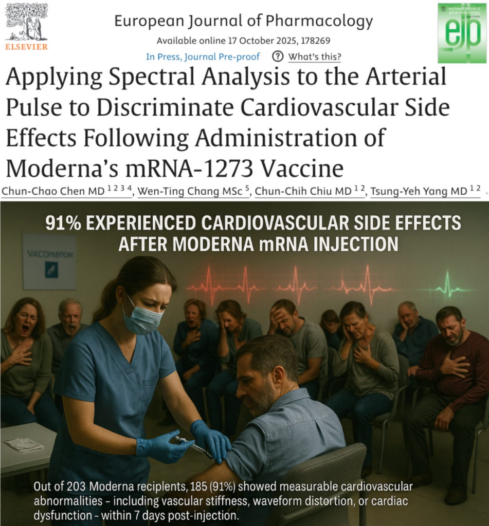 NEW STUDY: 91% of Moderna mRNA Shot Recipients Develop Cardiovascular Side Effects with Measurable Arterial Dysfunction