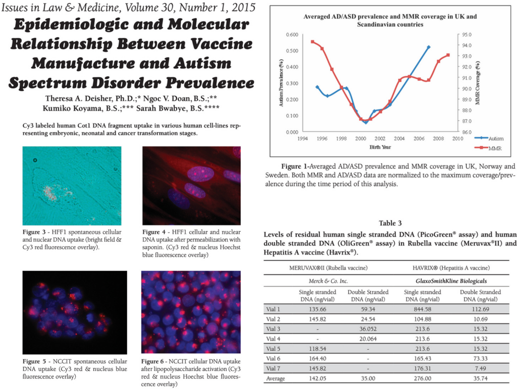 STUDY: Childhood Vaccines Contain Trillions of Human Fetal DNA Fragments Capable of Genomic Integration