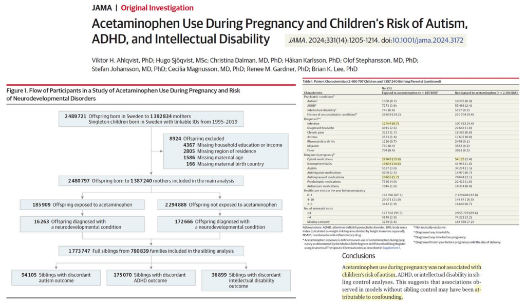 Confounded Association Between Prenatal Tylenol and Childhood Neuropsychiatric Disorders