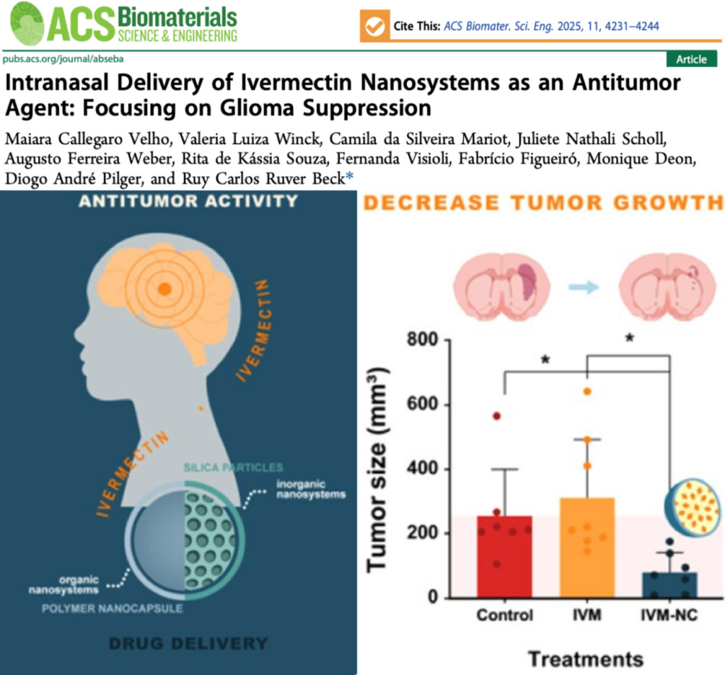 NEW STUDY: Intranasal Nano-Ivermectin Shrinks Brain Tumors by 70% Without Toxicity