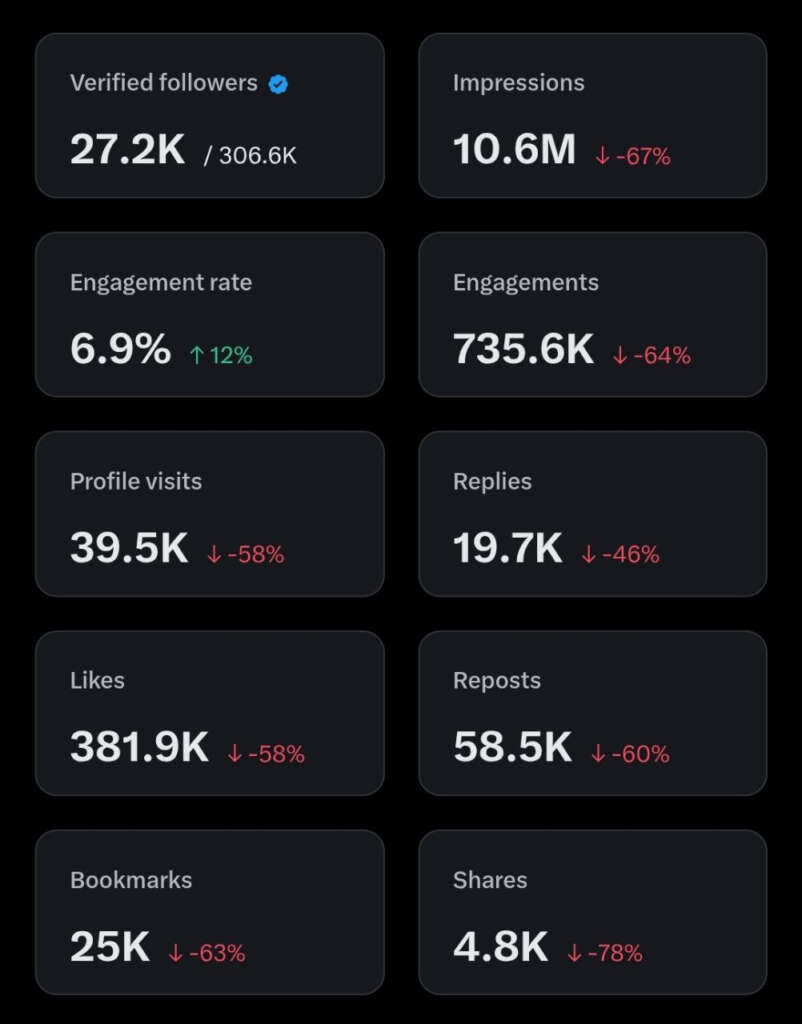 Fighting the ZOMbies