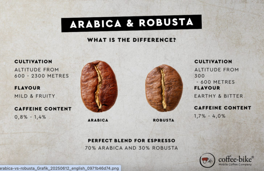 In Praise of (Truly) Good Coffee