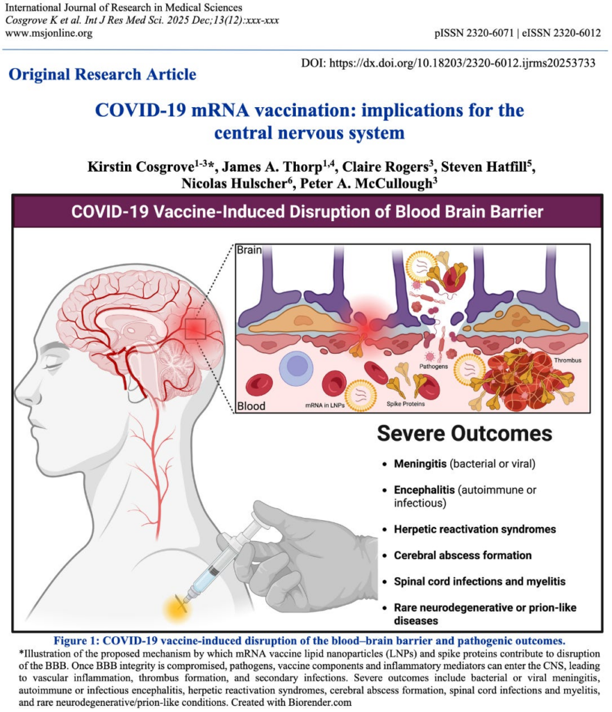 BREAKING: Peer-Reviewed Study Finds COVID-19 “Vaccines” Linked to 63 Serious Brain and Spinal Cord Adverse Events