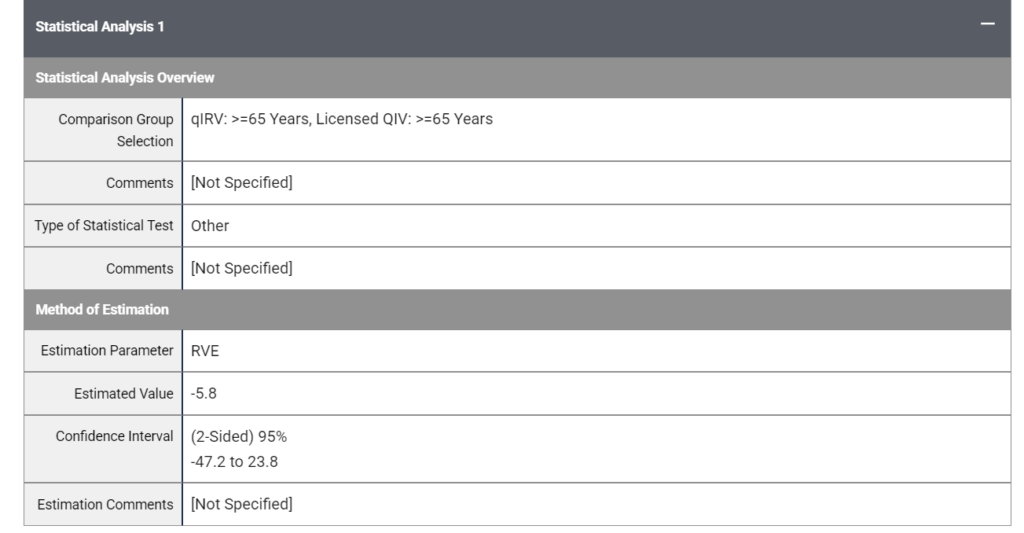VERY URGENT: Pfizer’s mRNA flu shot failed its pivotal clinical trial in adults 65 and older