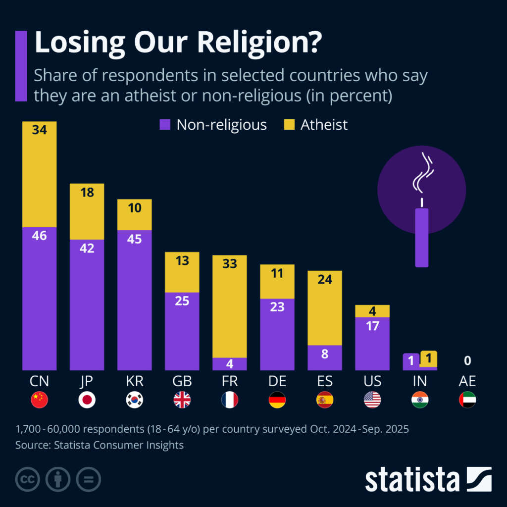 Losing Our Religion?